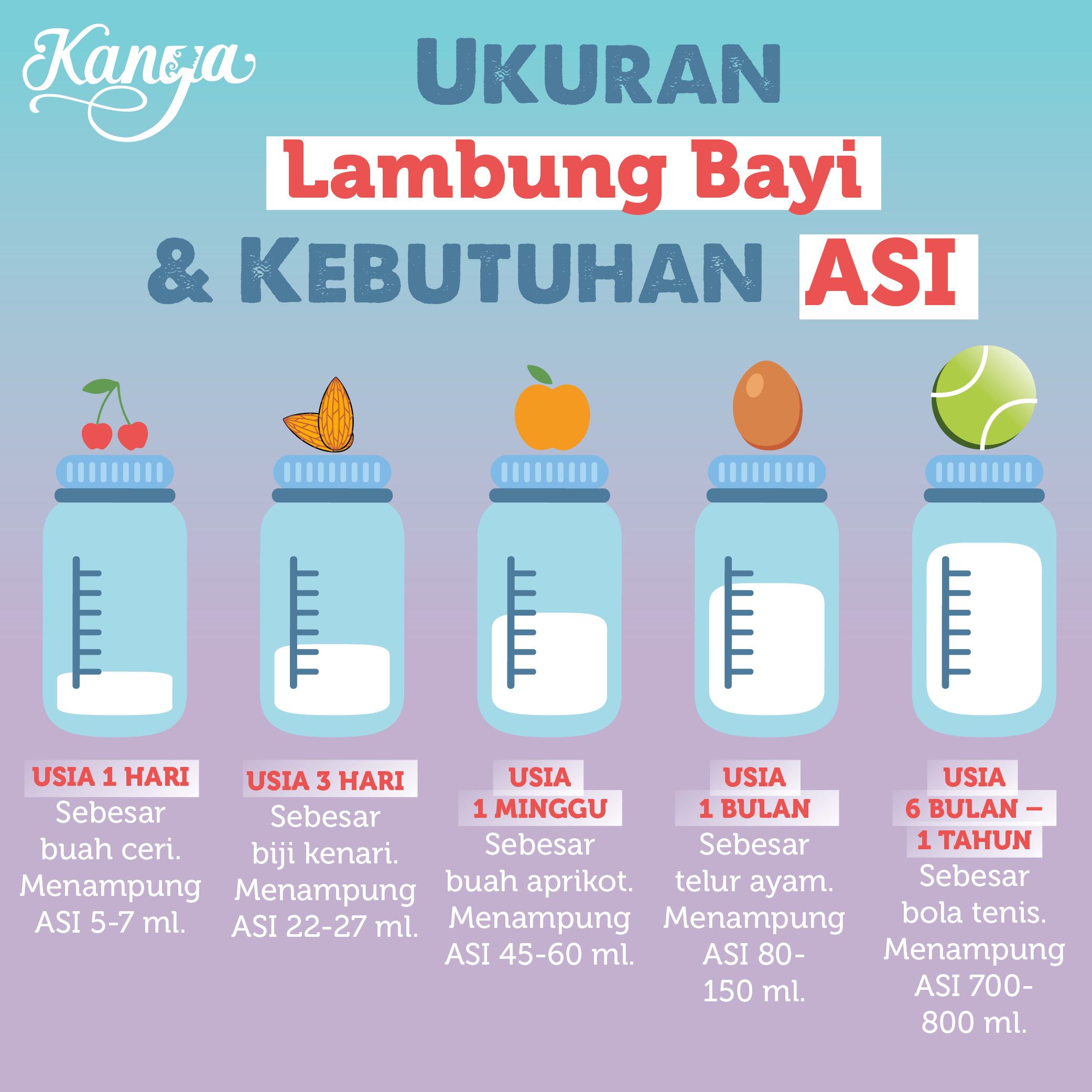 Kebutuhan Asi Bayi 1 Bulan Sekali Minum Seputar Minuman